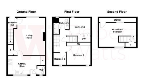Property EPC 1