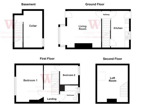 Property EPC 1